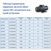 Насос для пруда Jebao CM-13000